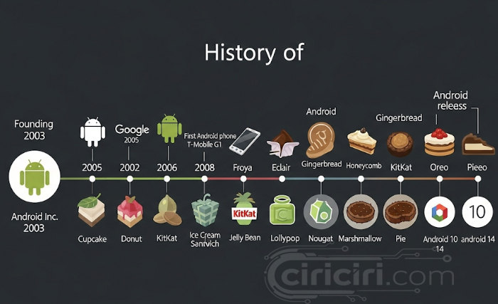 pengertian android